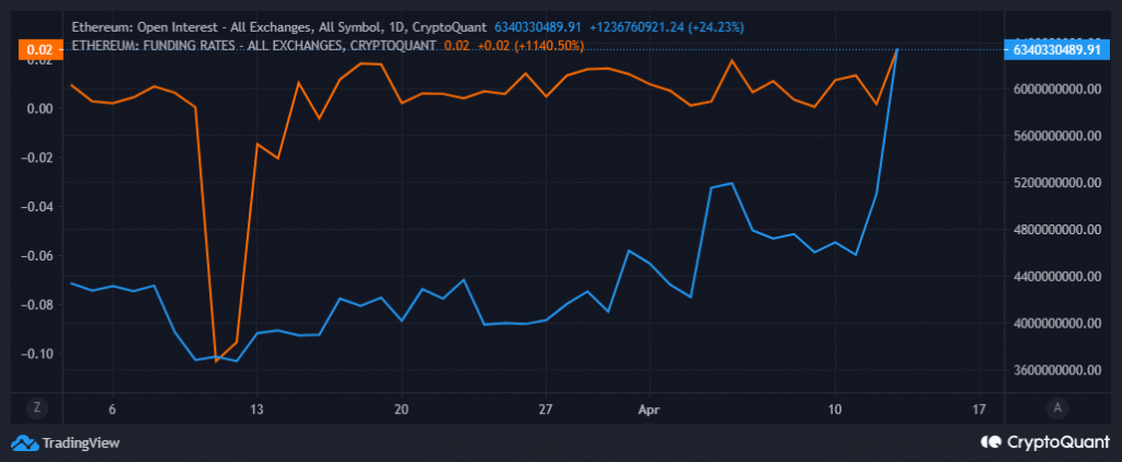 eth chart