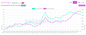 solana NFT index