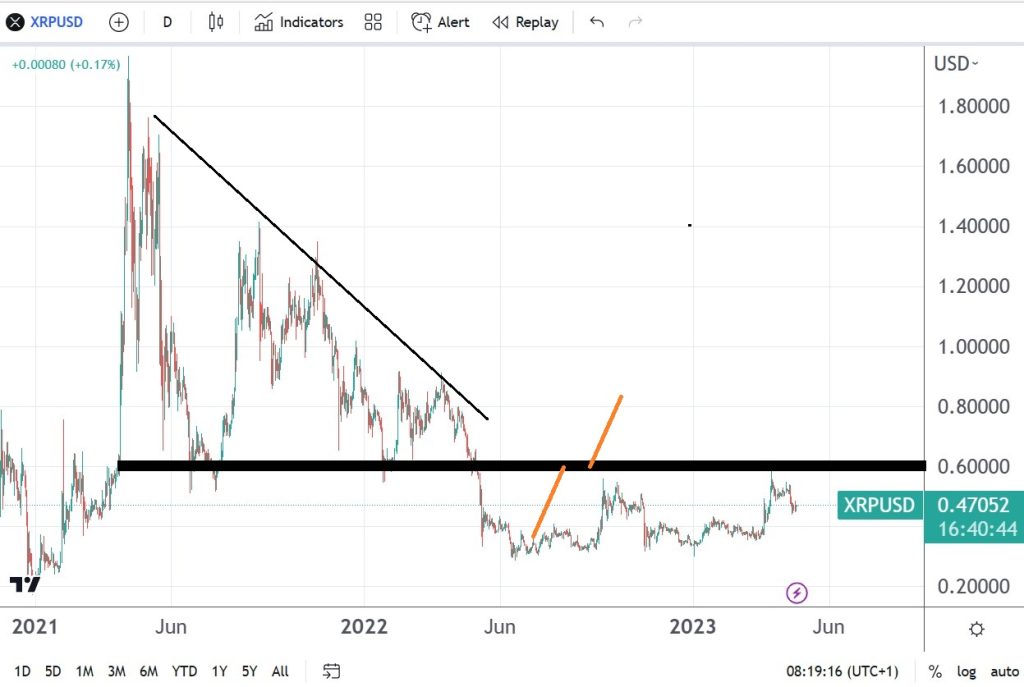 xrp graf