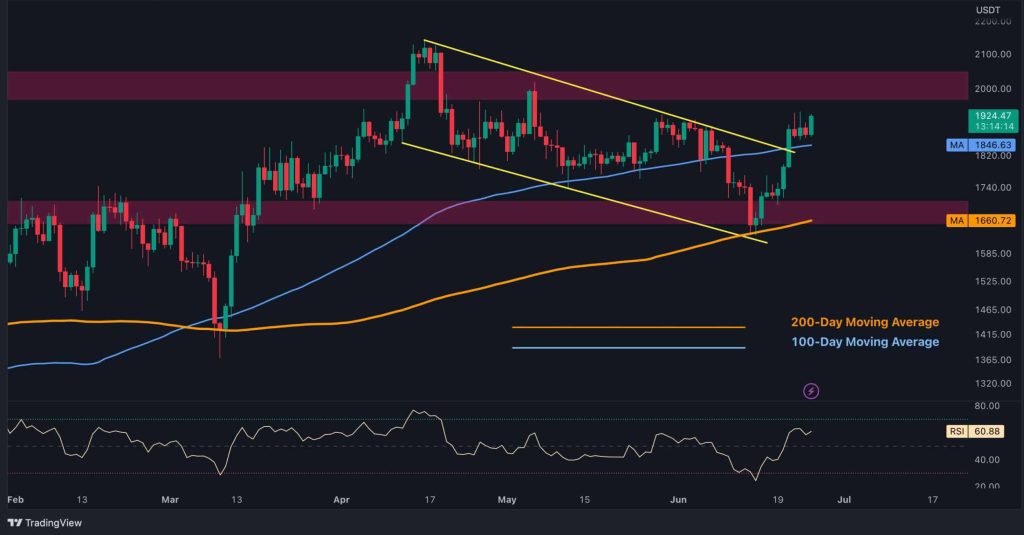 ETH
