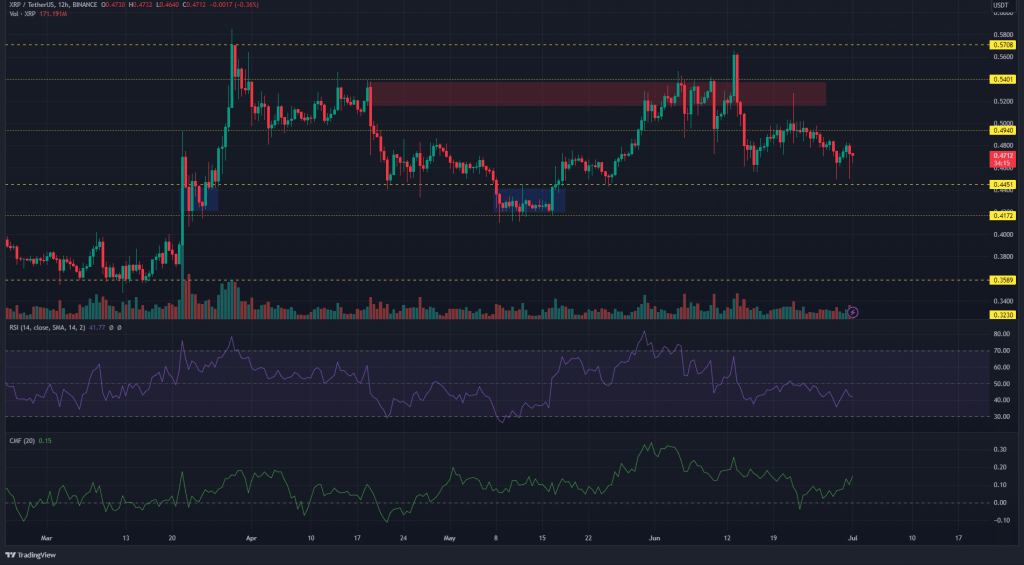 xrp grafik