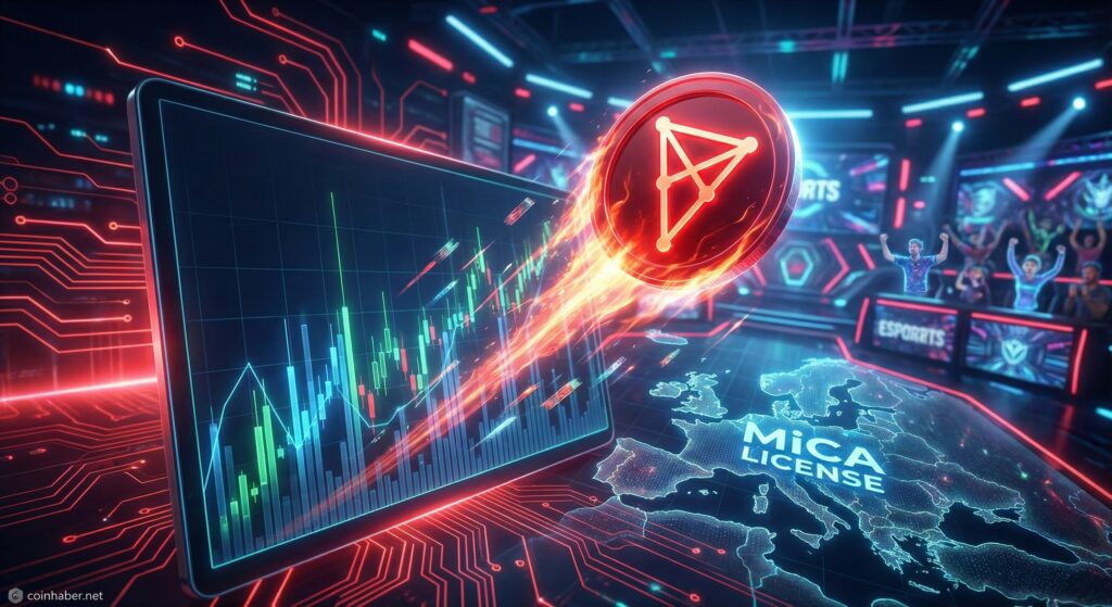 Chiliz CHZ fiyat analizi