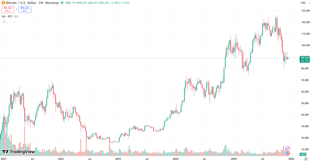 tradingview btc 1024x534.png