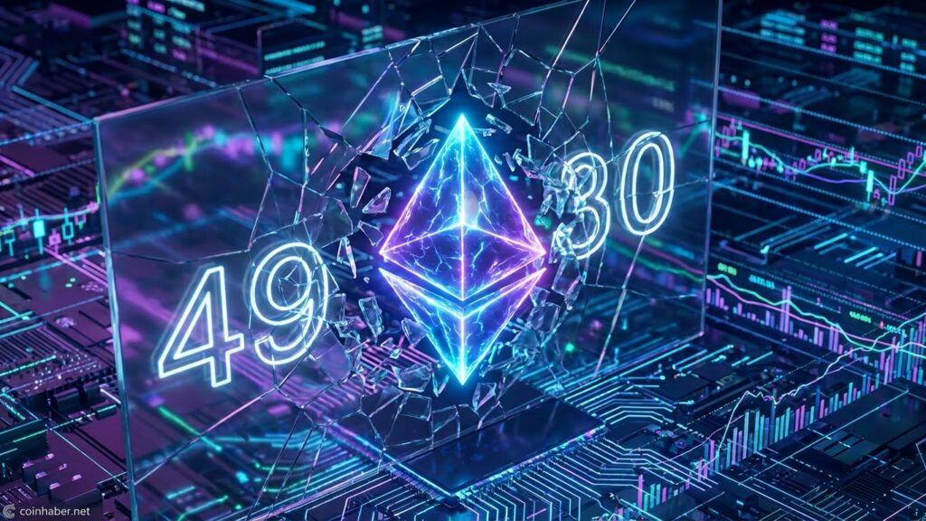 ethereum 2025 fiyat grafiği
